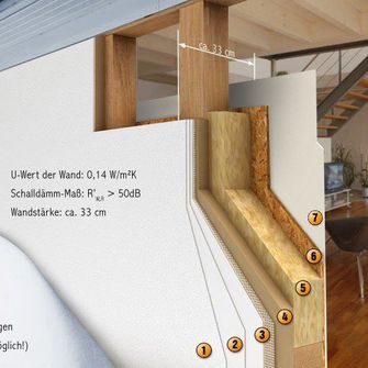 Wandaufbau Holzrahmenbau